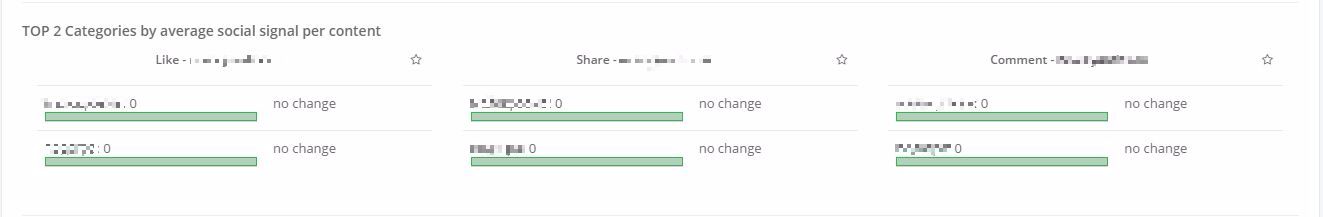 top-2-categories-by-average-social-signal-per-content