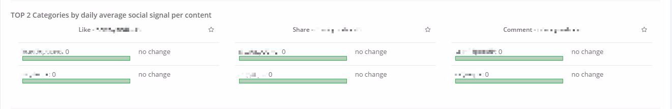 top-2-categories-by-daily-average-social-signal-per-content
