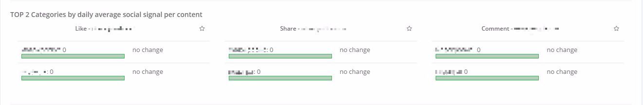 top-2-categories-by-daily-total-average-social-signal