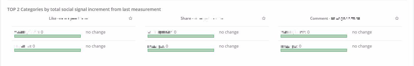 top-2-categories-by-social-signal-increment-from-last-measurement